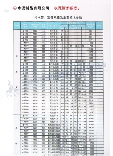 排水管、頂管規(guī)格及主要參數(shù)表